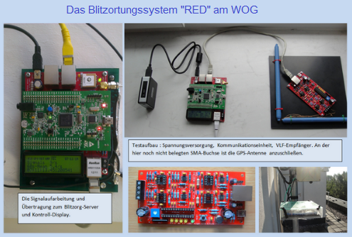 neue Blitzortung