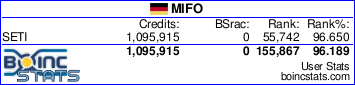 MIFO-Statistik